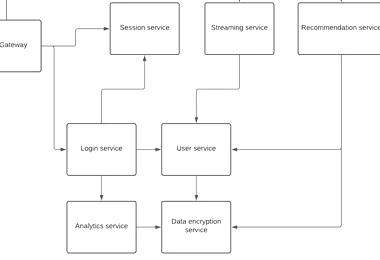 The Premature Microservices Trap: Why Monoliths Still Matter